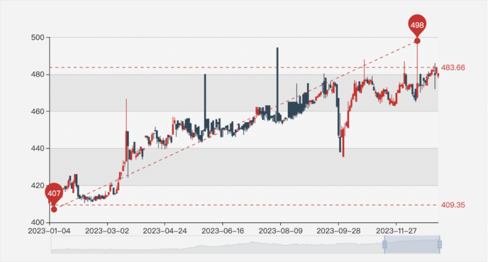 蓝狮娱乐注册：对抗不确定：黄金、存款与彩票