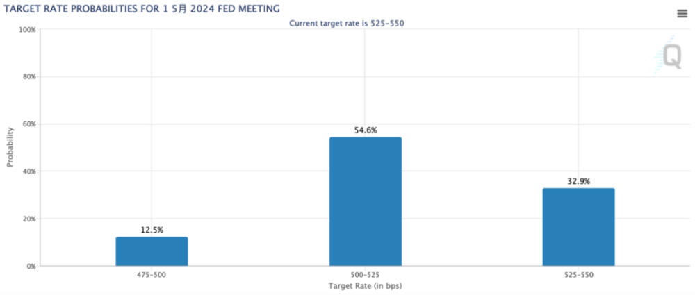 蓝狮娱乐注册：对抗不确定：黄金、存款与彩票