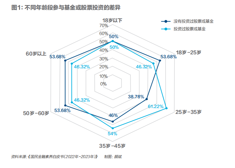 蓝狮娱乐注册：对抗不确定：黄金、存款与彩票