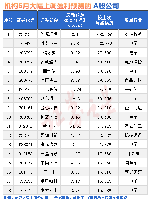 蓝狮娱乐主管:A股,技术性调整!发生了什么?