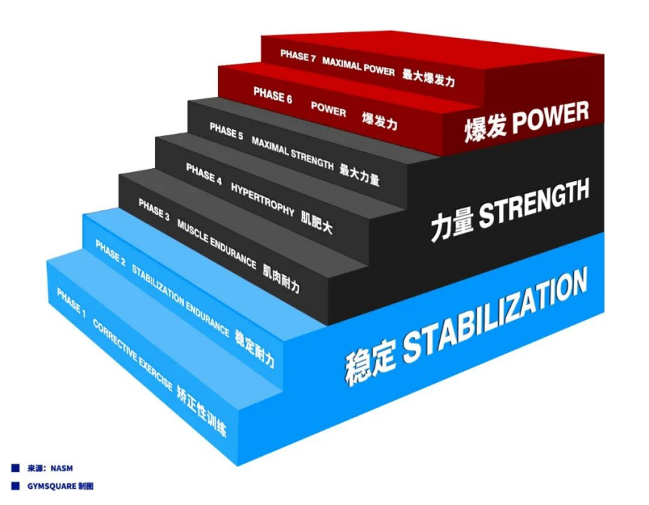蓝狮娱乐登录:动作解锁,健身人的健身动力